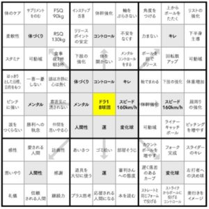 【経歴】 大谷 翔平 目標 シート インスタライブ最新動画 #857