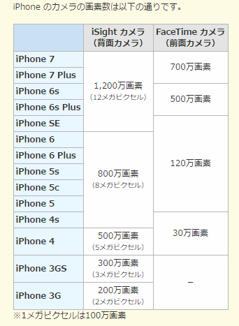 「Iphoneのインカメラは現実を写しすぎる」画素数向上とAi補正が引き起こした“自撮り鬱”の真相