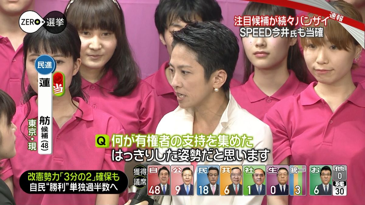 蓮舫の選挙区はどこへ？都知事選後の現在と衆院鞍替えの全真相