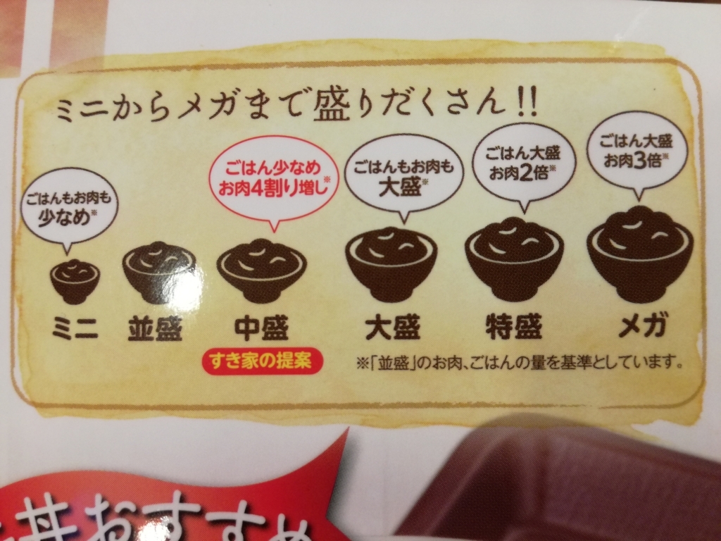 すき家の中盛は肉1.5倍で損得どっち？並盛・大盛との違いを徹底検証