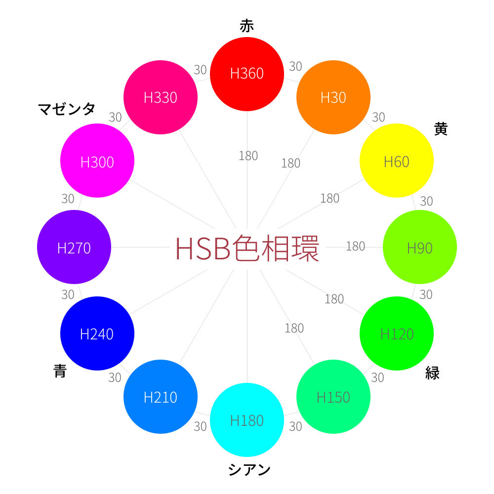 黄色の反対色は紫？青紫？色相環の仕組みと失敗しない配色黄金比