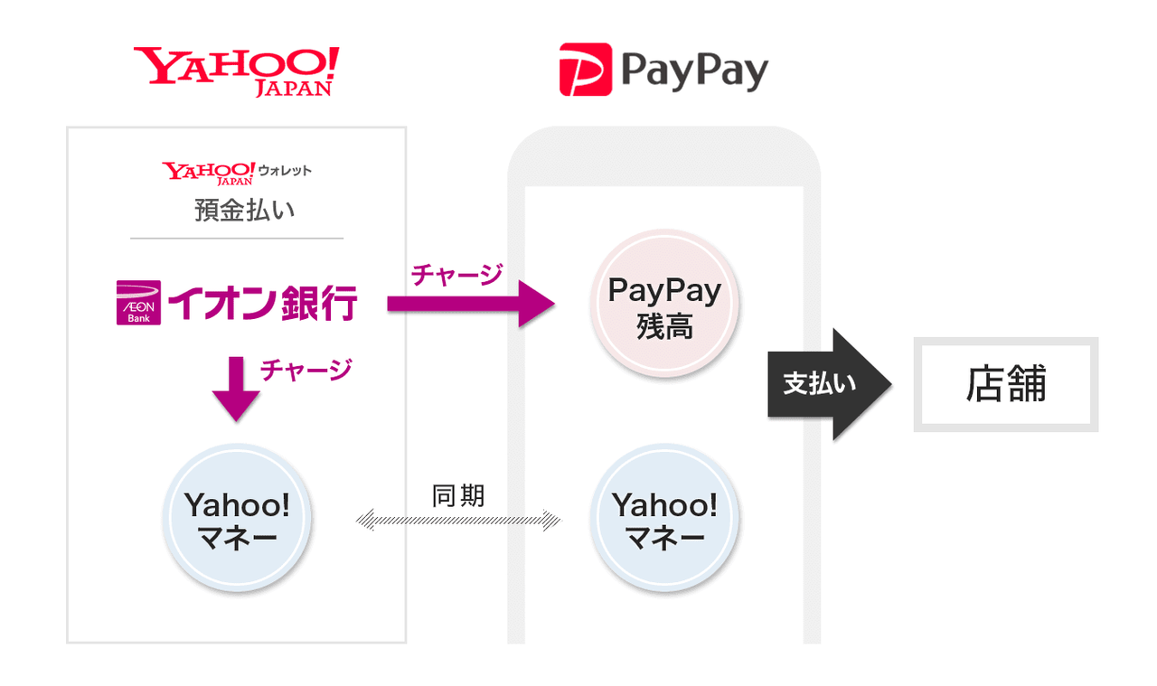 Paypayにイオン銀行は登録不能？2026年最新の連携事情と裏ワザを徹底解説