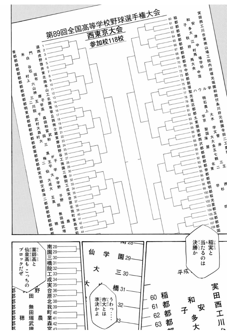 【ダイヤのA Act2】伝説となった西東京大会の結末！青道Vs稲実の激闘とエース沢村栄純が辿り着いた頂点