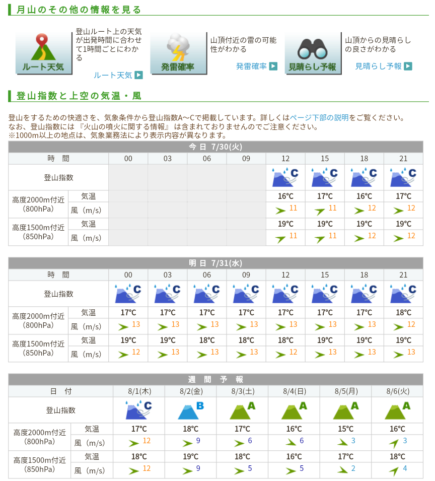 月山の天気完全攻略｜急変の理由と山頂風速・登山指数を徹底解説