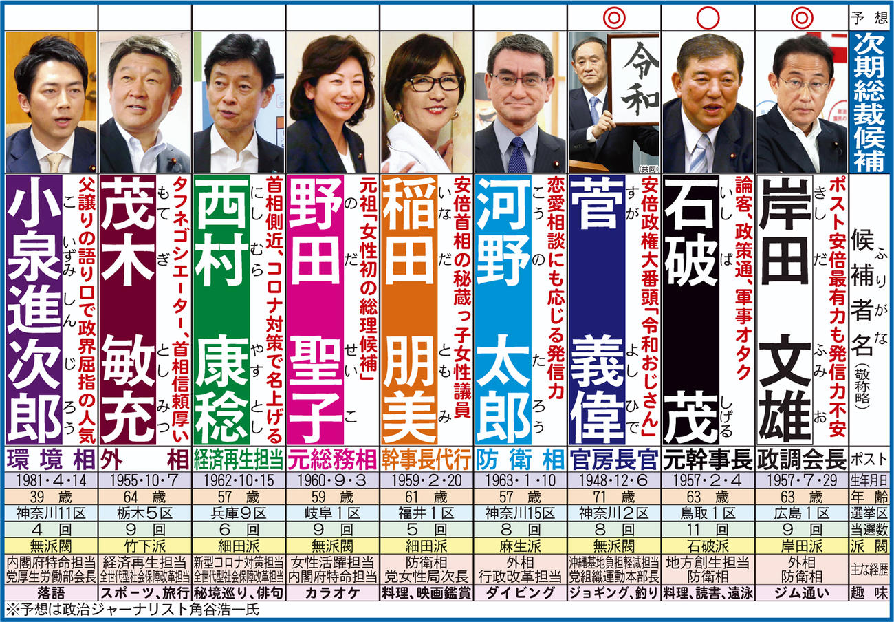 ポスト安倍の真相｜歴代総裁選の舞台裏と2026年最新政界相関図
