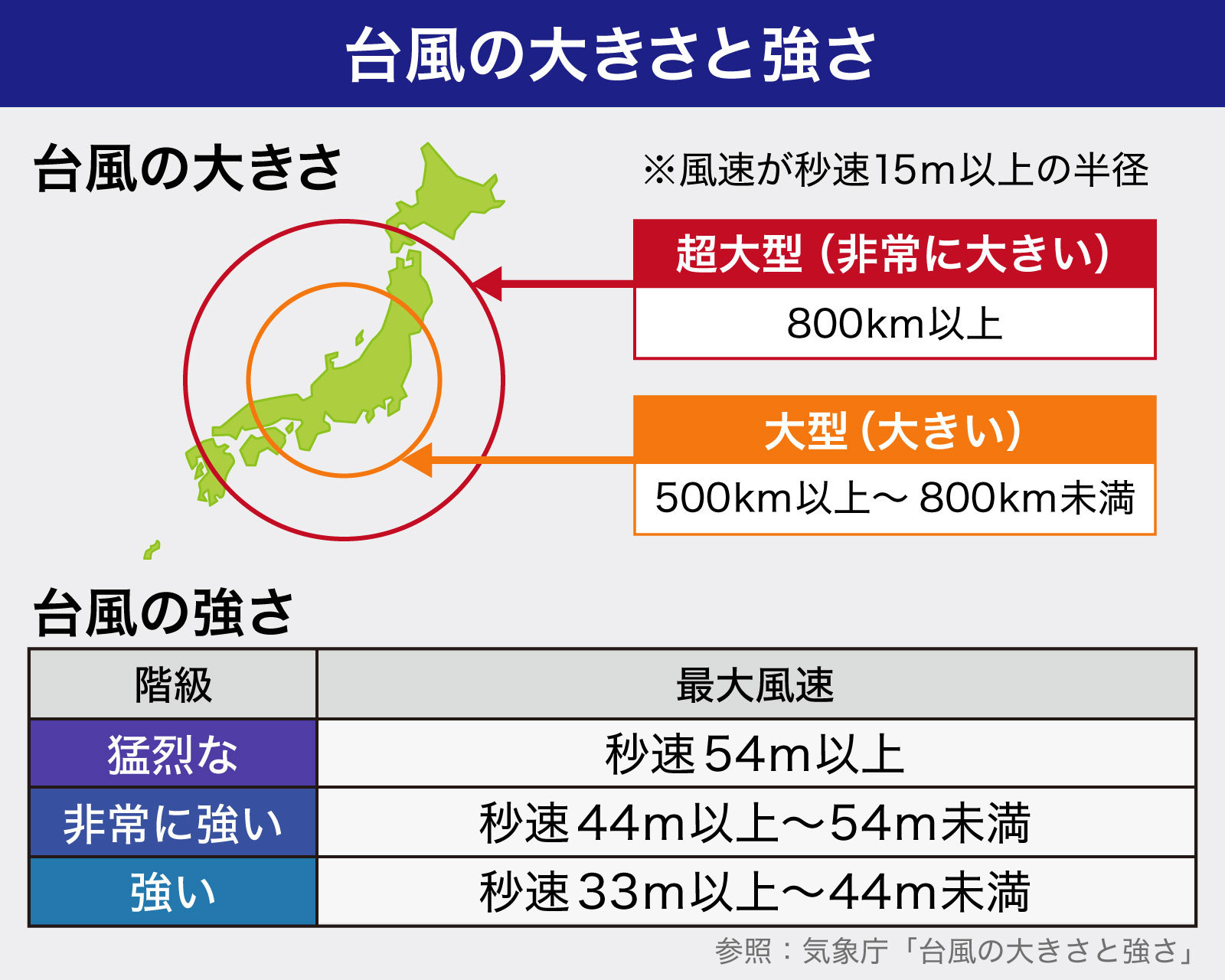 【2026年気象速報】台風15号が「猛烈な勢力」へ急発達―最大瞬間風速70M予想で日本列島直撃の危機、最新進路と警戒域を徹底分析