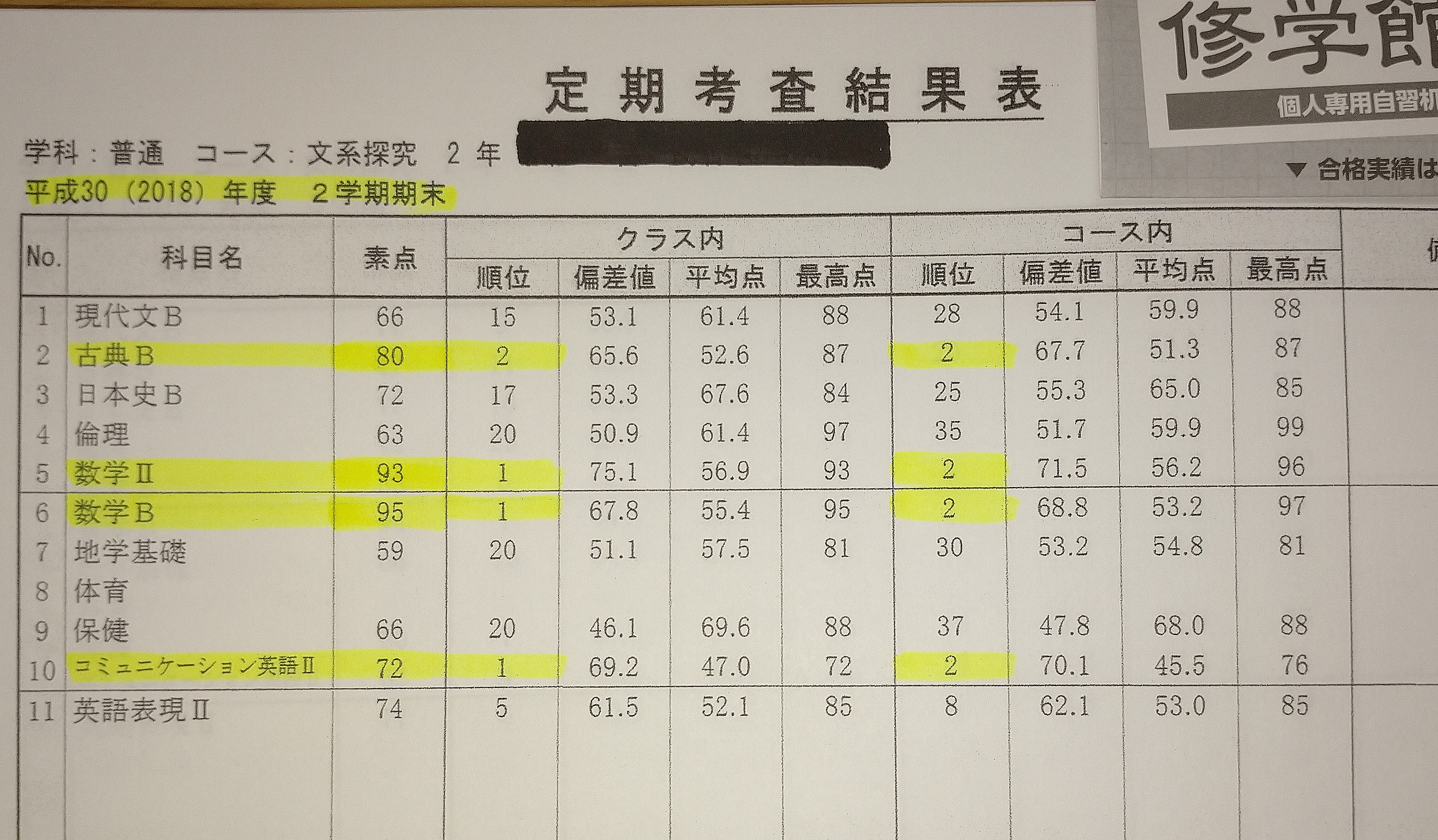 高校期末テスト赤点回避と内申点Up！短期間で点数を伸ばす勉強法