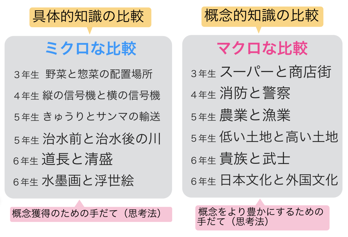 ミクロとマクロの違いとは？具体例とビジネス視点をわかりやすく解説