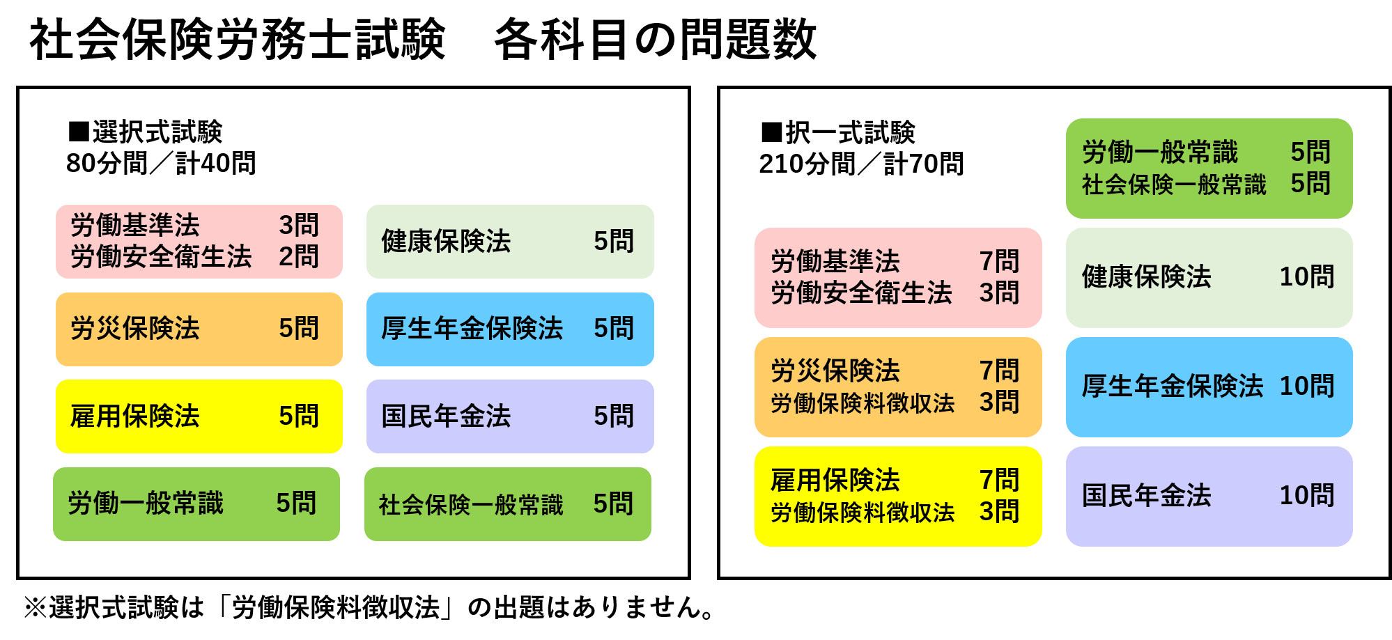 社労士の難易度はなぜ無理ゲーか？合格率5％の真相と2026年戦略