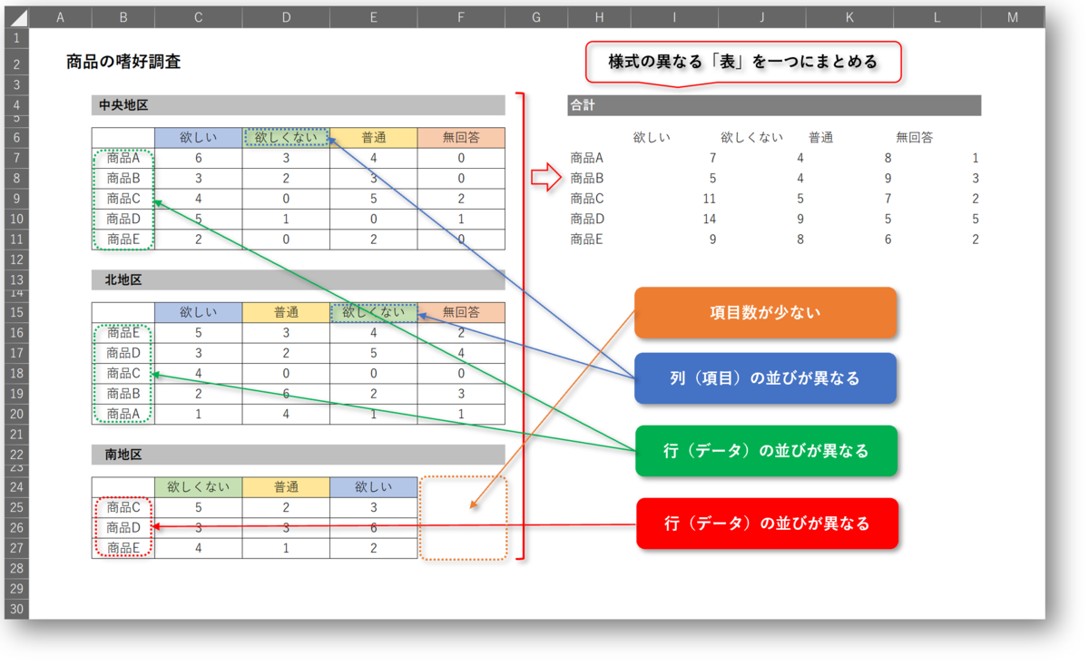エクセル串刺し集計の全手順とエラー回避術！複数シート合算の極意