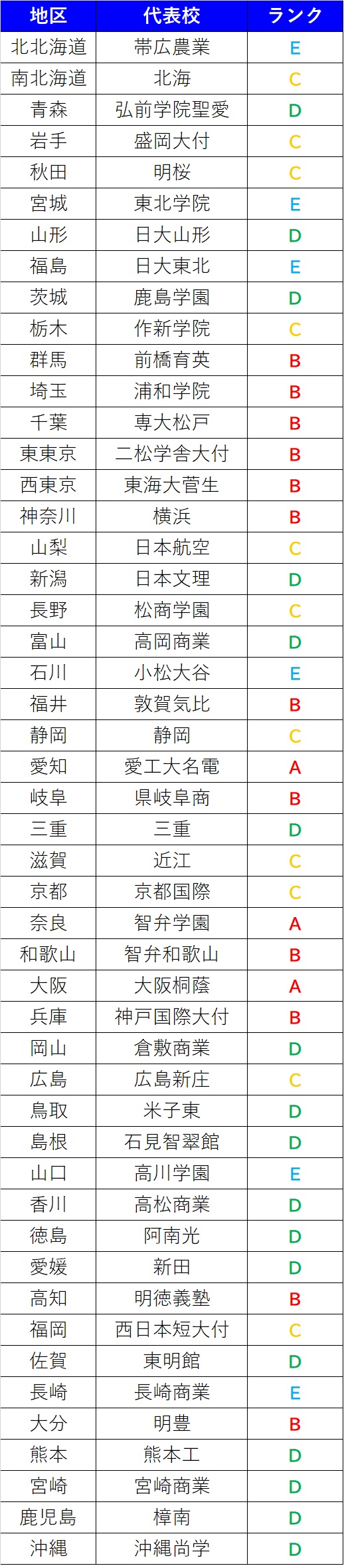【2026最新】高校野球予想ランク徹底解剖！優勝候補と波乱の真相
