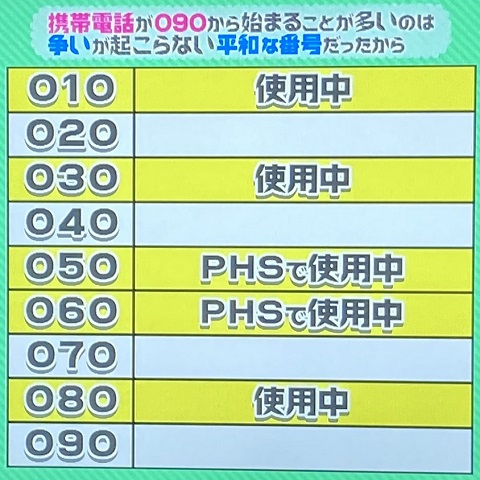 【話題】 090 から 始まる 電話 番号 最新ファイル＆画像まとめ #838
