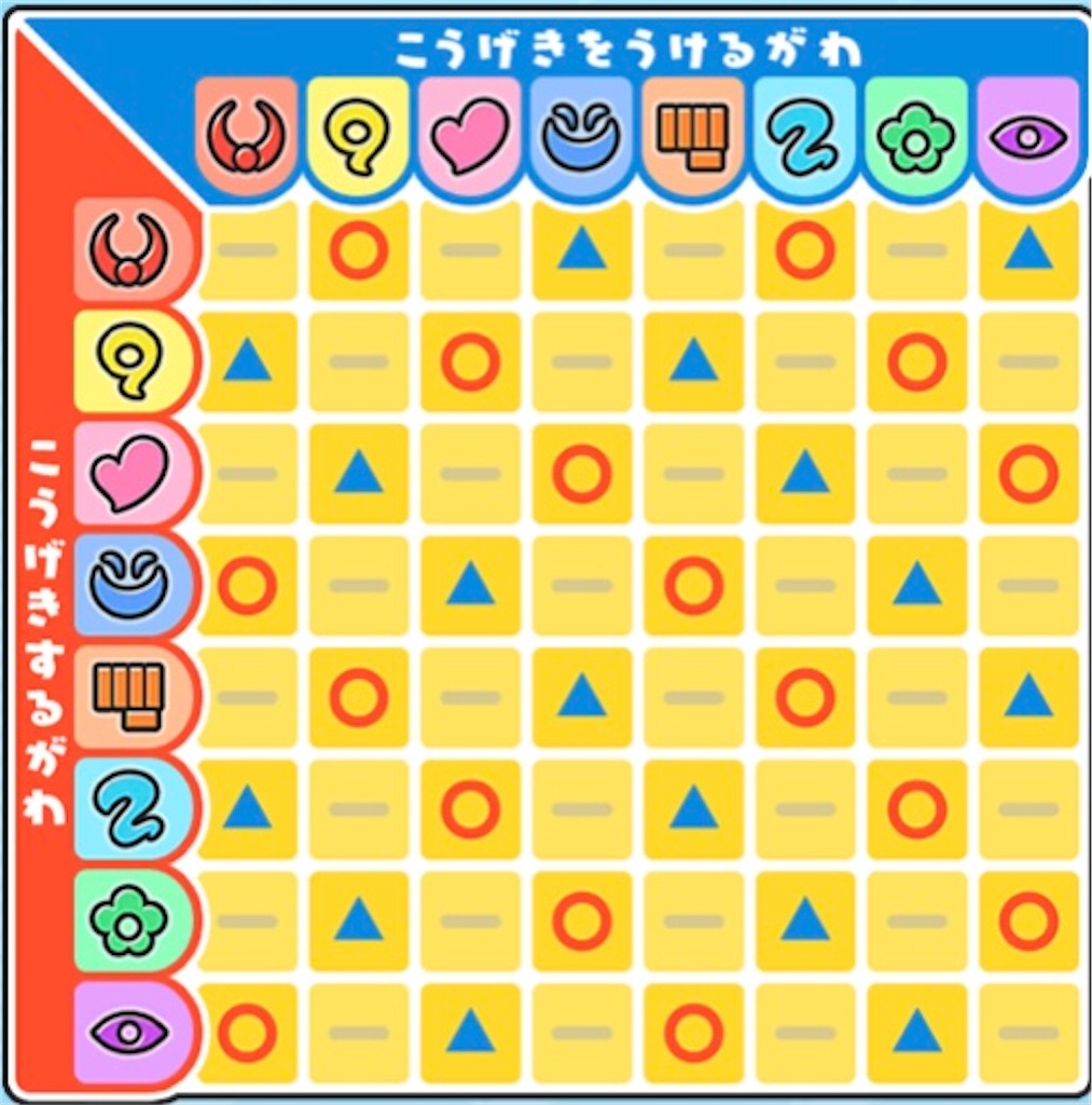【ぷにぷに】よこどりで勝てない理由と対策！特効なし・無課金の最強攻略