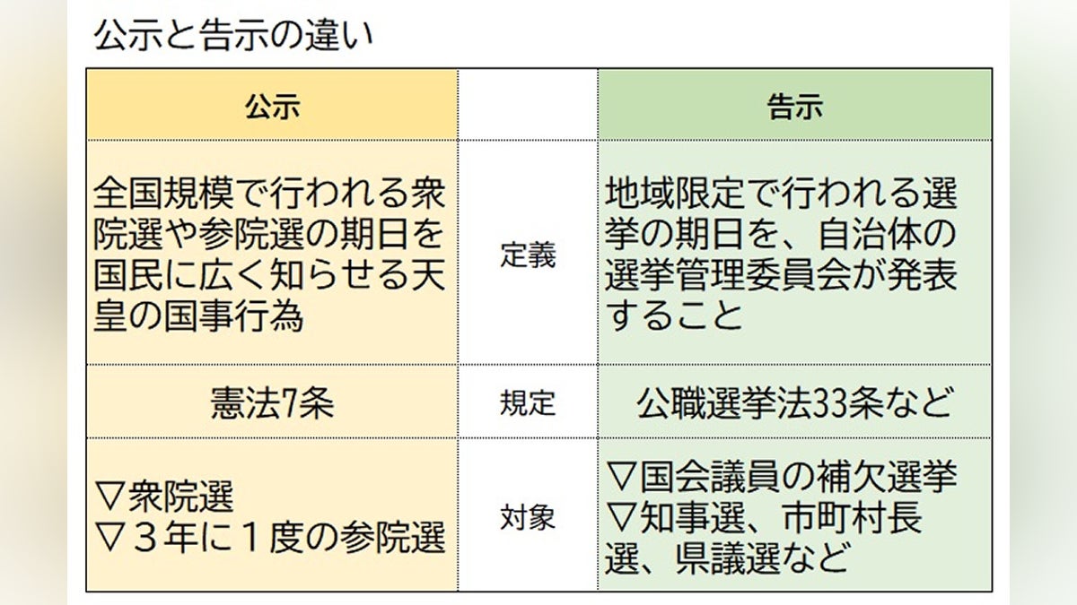 選挙の公示日とは？告示日との違いや解禁ルールを徹底解説