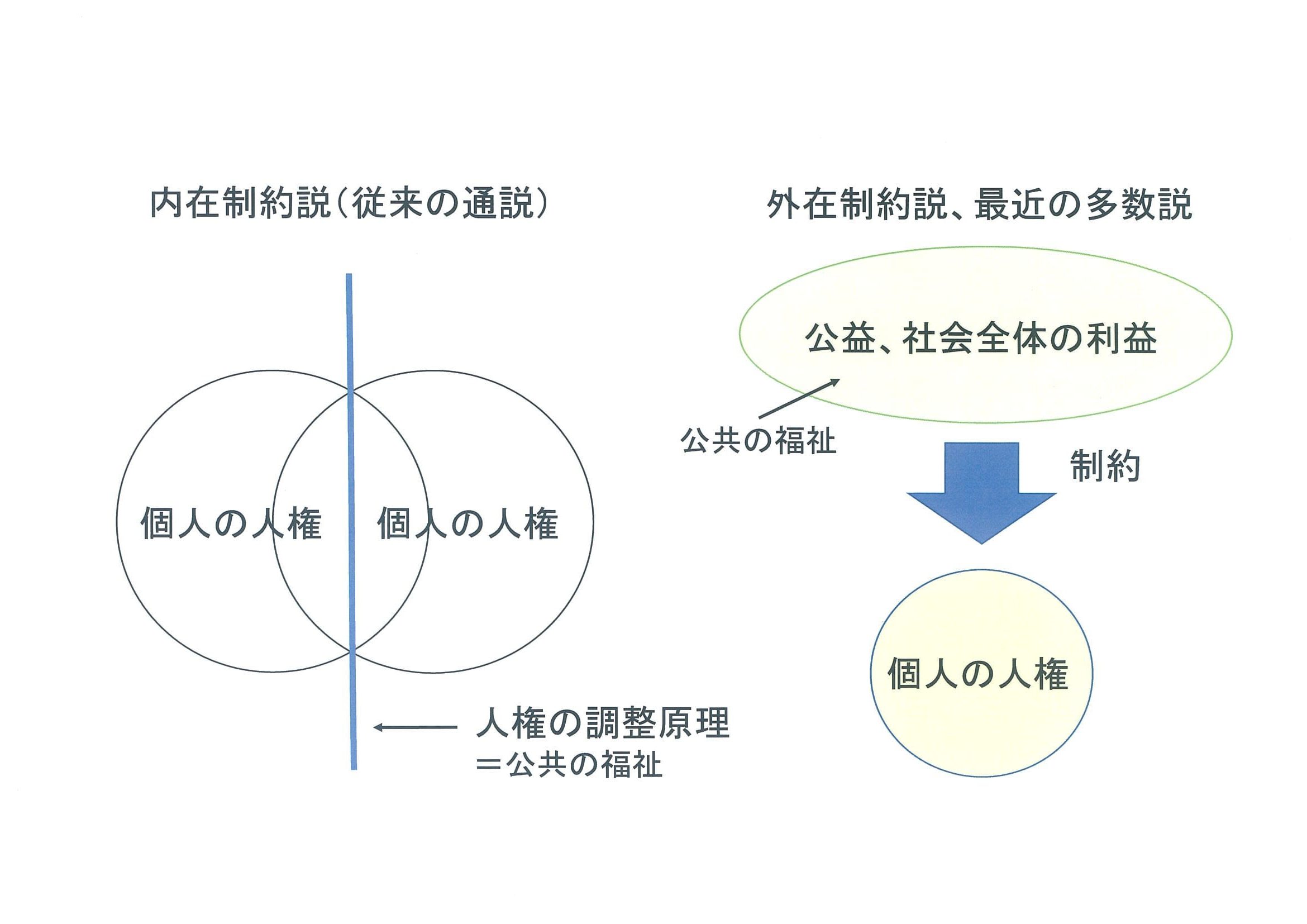 公共の福祉とは何か？憲法解釈と具体例・重要判例から徹底解説