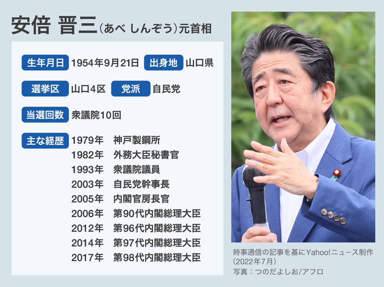 安倍総理の出身地と学歴の真相｜山口と東京の二重ルーツと華麗なる家系