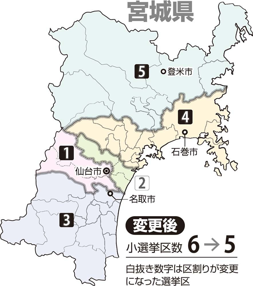 宮城4区の最新選挙情勢と激突の真相｜大物対決と勝敗を分けた決定打