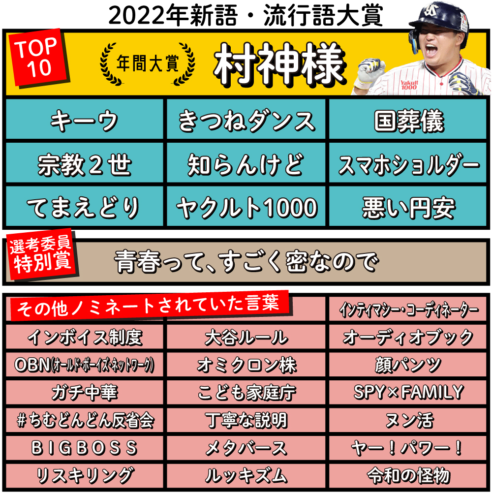 流行語大賞はおかしい？世論のズレと選考委員の偏りを徹底解剖