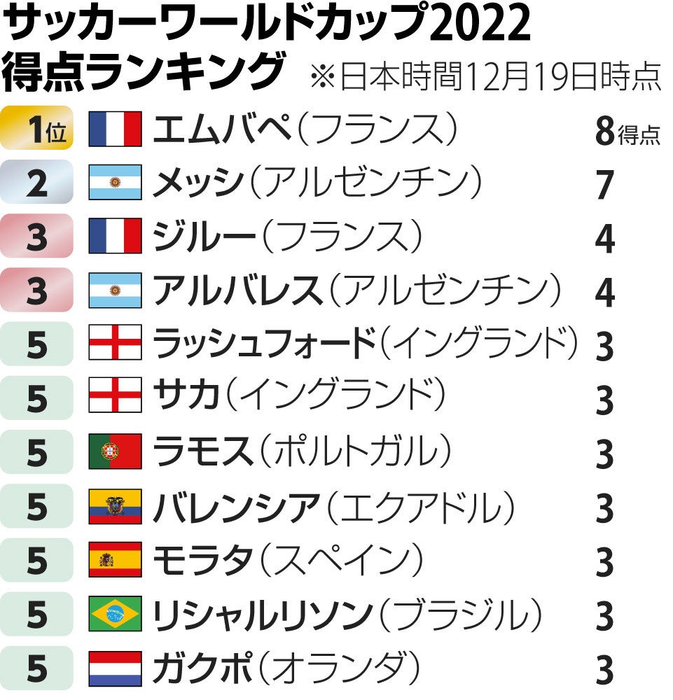 【2026最新】サッカー得点ランキング！欧州・J・歴代最多記録を網羅