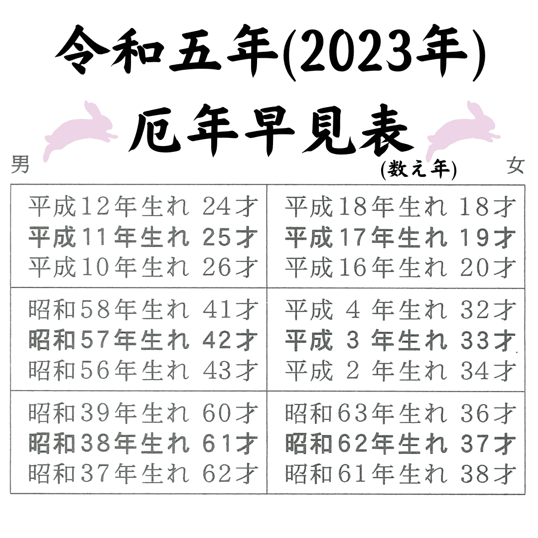 前厄と本厄の違いは？「前厄が怖い」理由と2026年早見表・過ごし方
