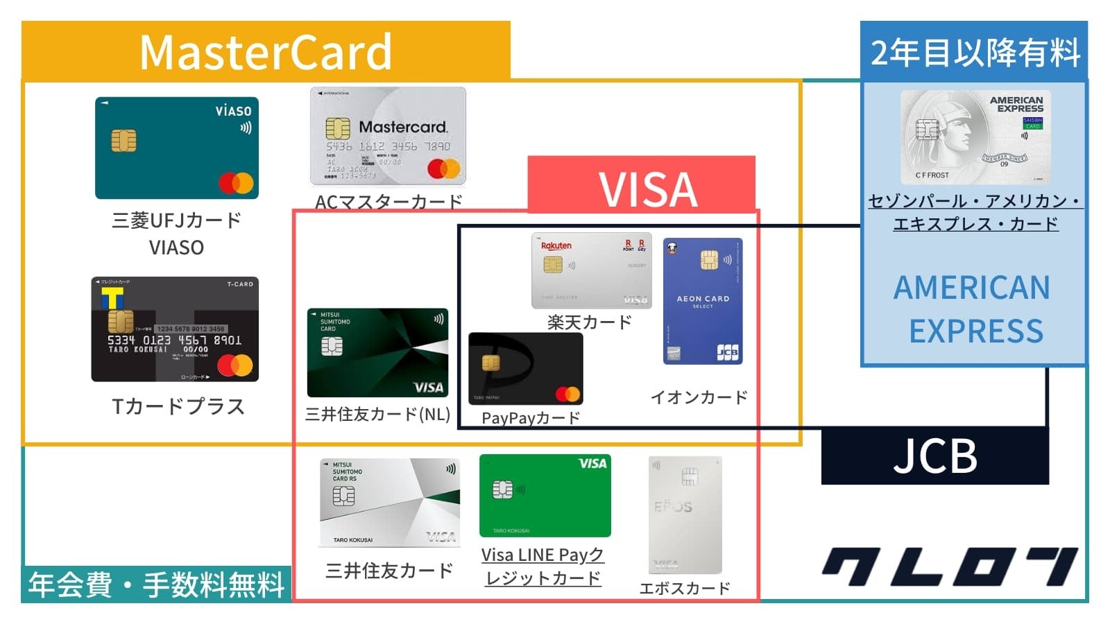 審査の甘いクレジットカードの真相！2026年審査基準と通りやすいカード