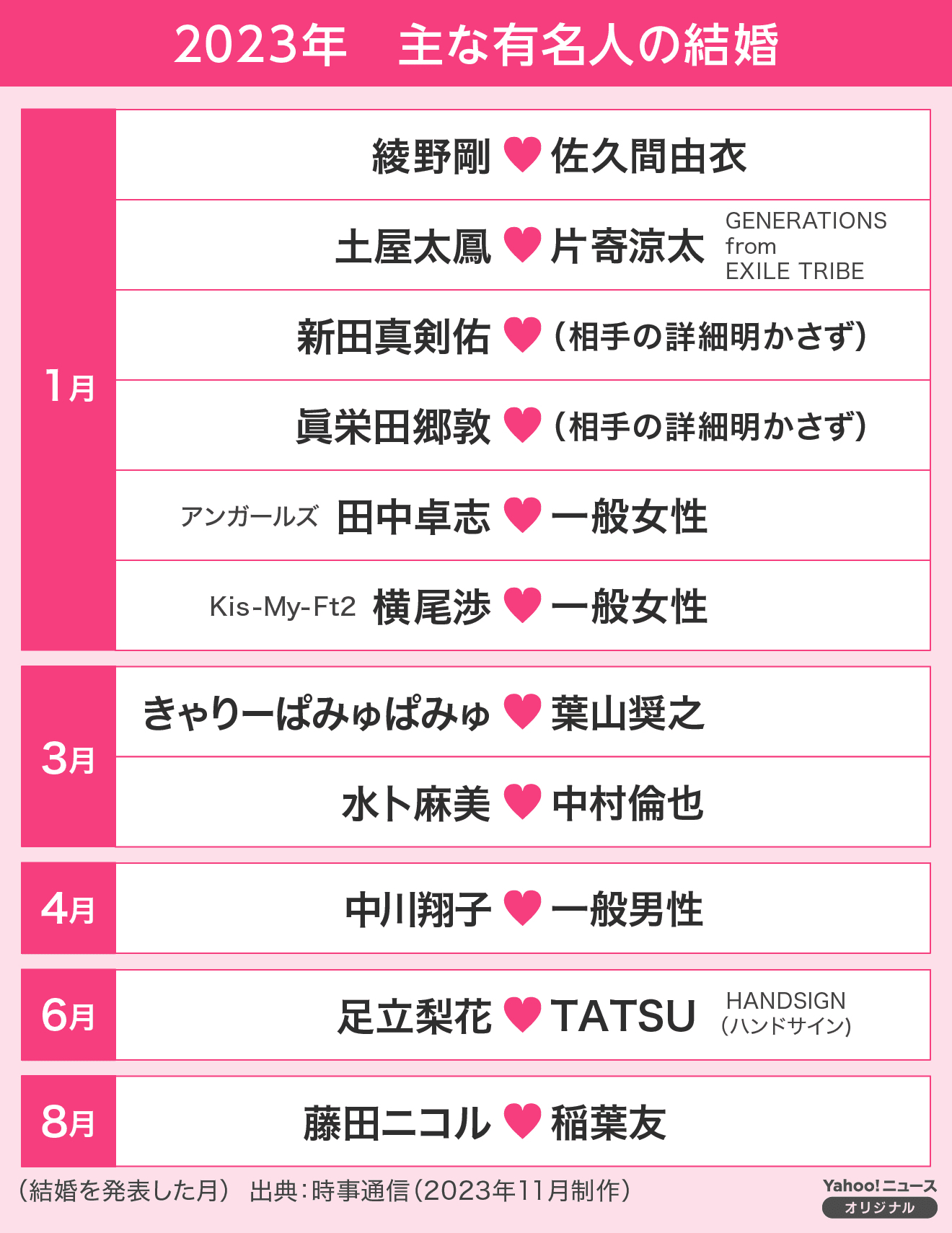 【2026最新】電撃結婚した芸能人一覧！馴れ初めと発表の真相