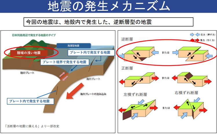 巨大地震で都市部が歪む…超高層ビルと高速交通を襲う「横 揺れ」の脅威と2026年最新の防災ソリューション