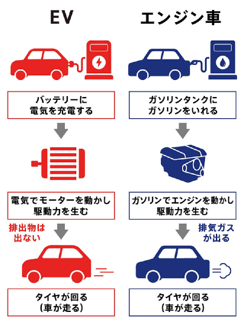電気自動車の真実！買って後悔する理由と維持費・補助金を徹底比較