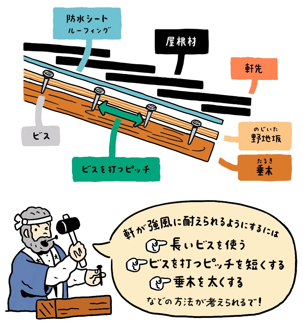 軒の出の理想は何Cm？軒ゼロで後悔する理由と劣化リスクを徹底解剖