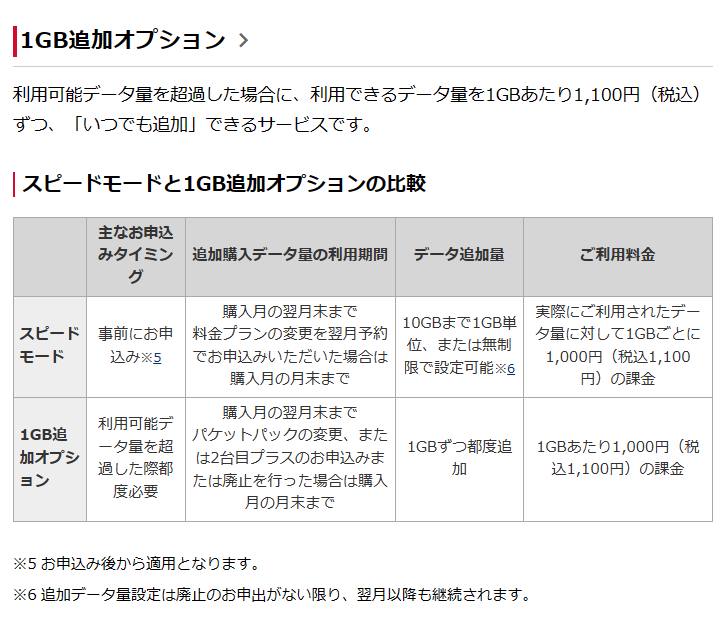 【2026年最新】スマホが突然激重に？ドコモのギガ追加で損しないための即時解除ルートと料金の罠を徹底解剖