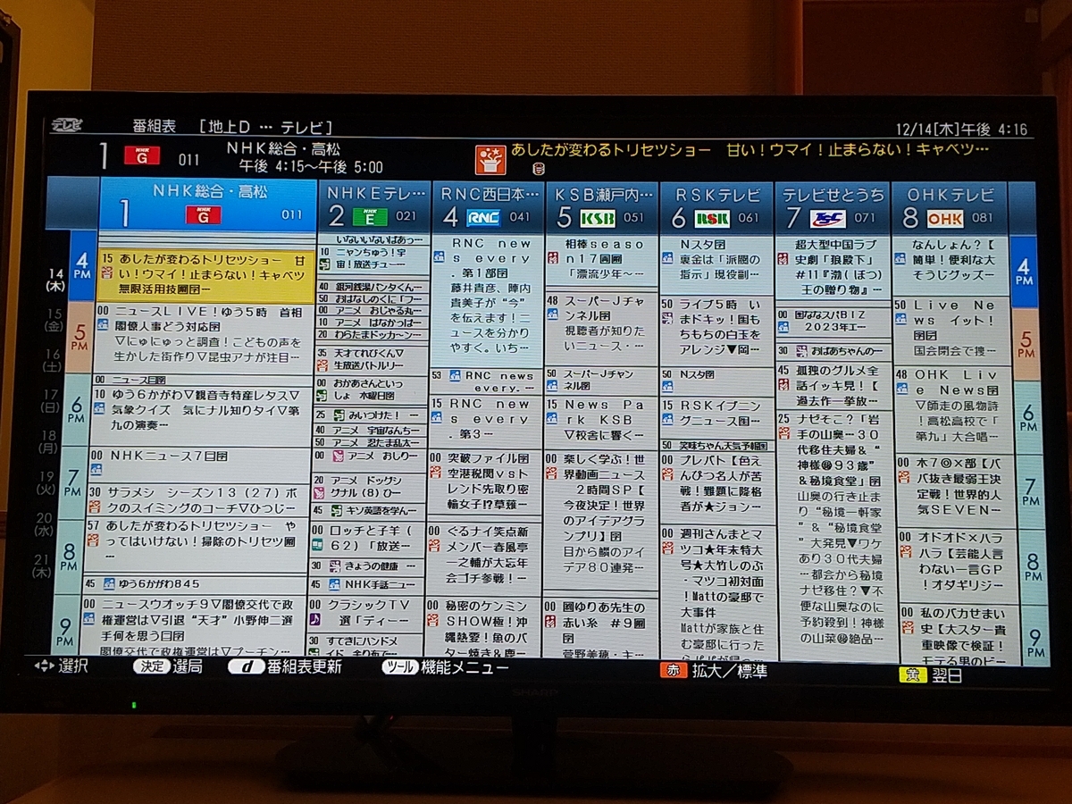 岡山テレビ番組表2026最新｜民放5局と深夜枠の見どころ完全解剖