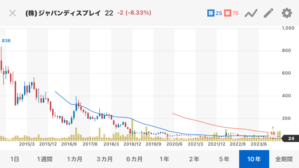 【2026年最新】ジャパンディスプレイ（Jdi）株価急騰の裏で何が起きているのか？次世代Eleapと車載事業が握る浮上への決断