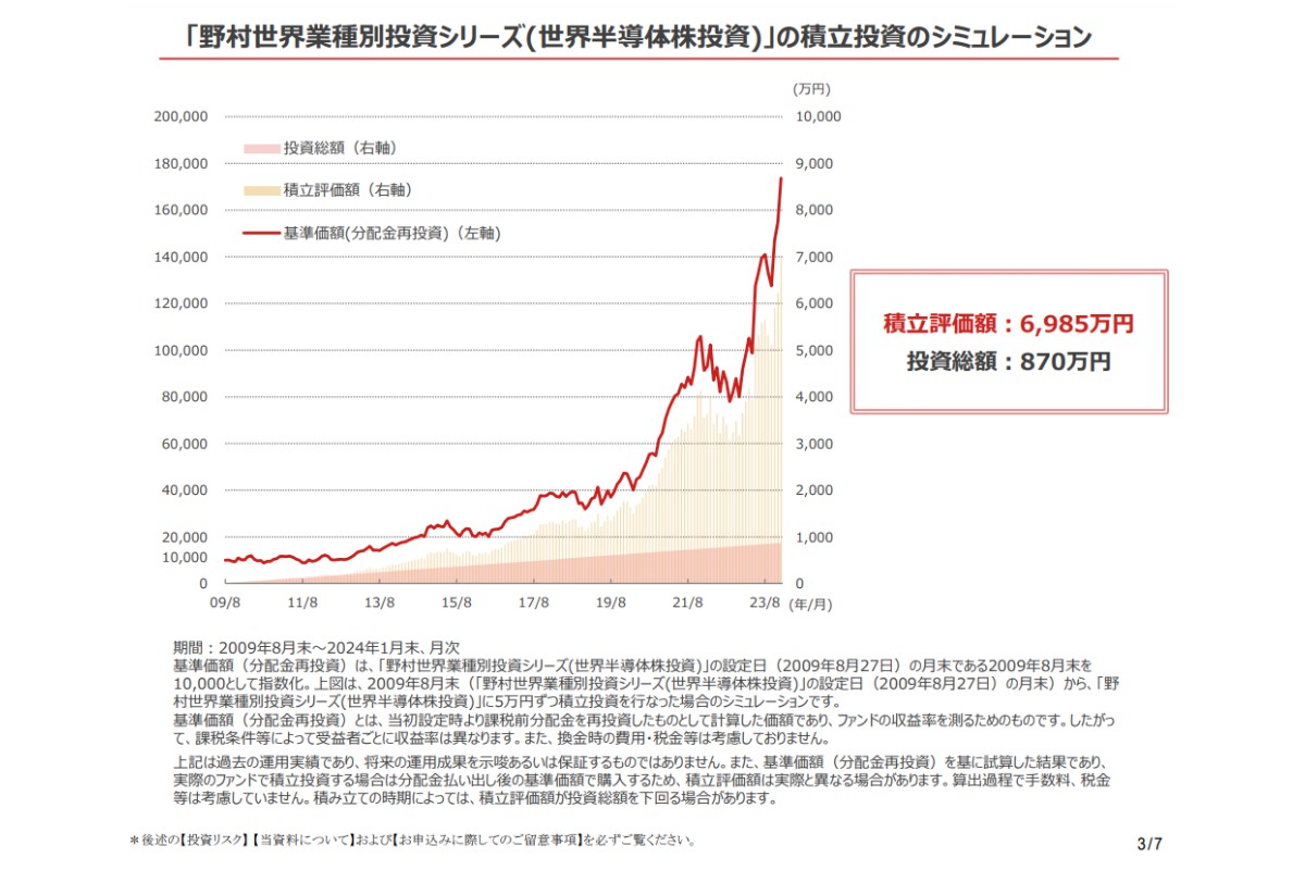 野村世界半導体株投資は今が買い時か？驚異の基準価額と評判を徹底検証