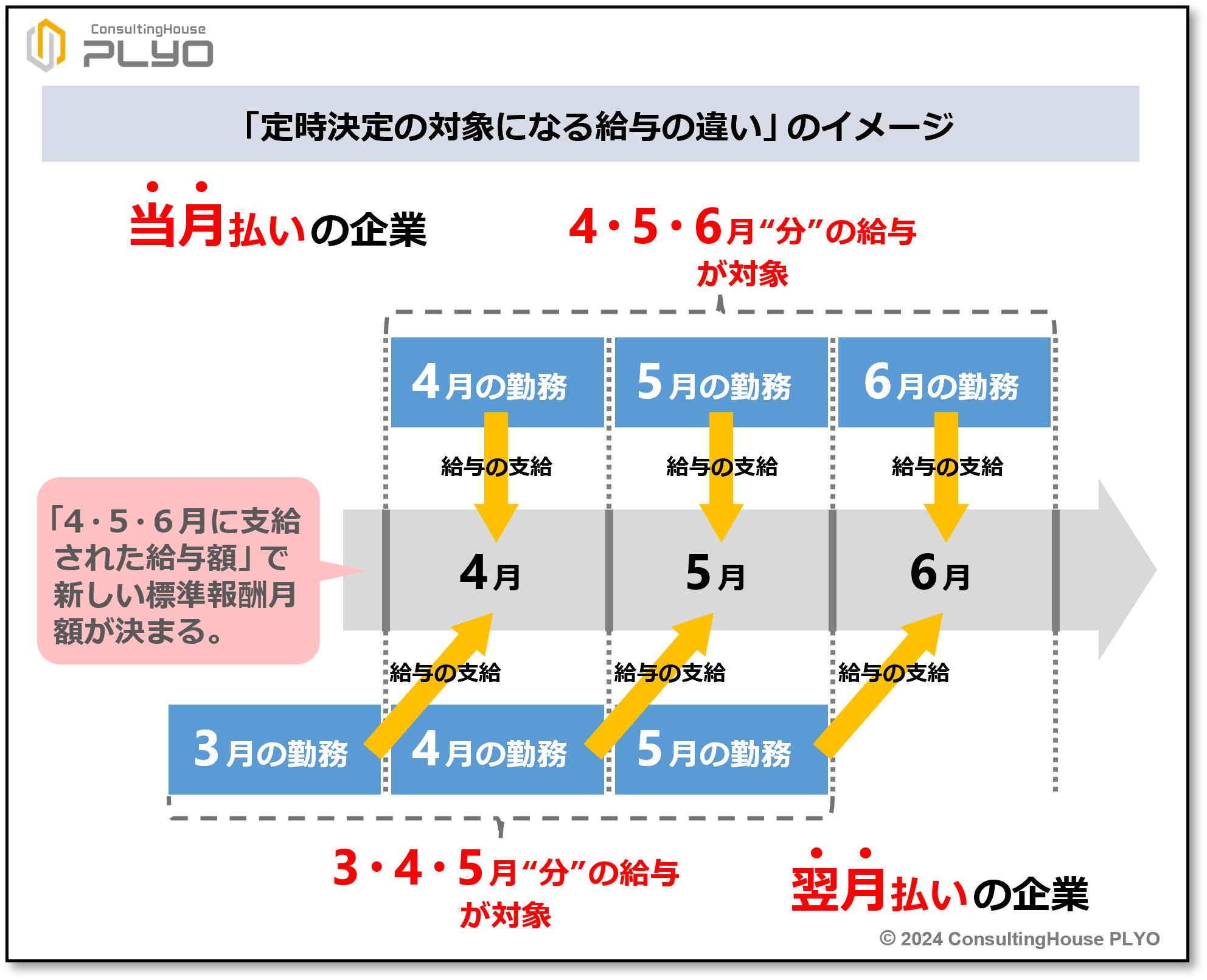 4月〜6月の残業で手取り激減？社会保険料の罠と損しない新常識