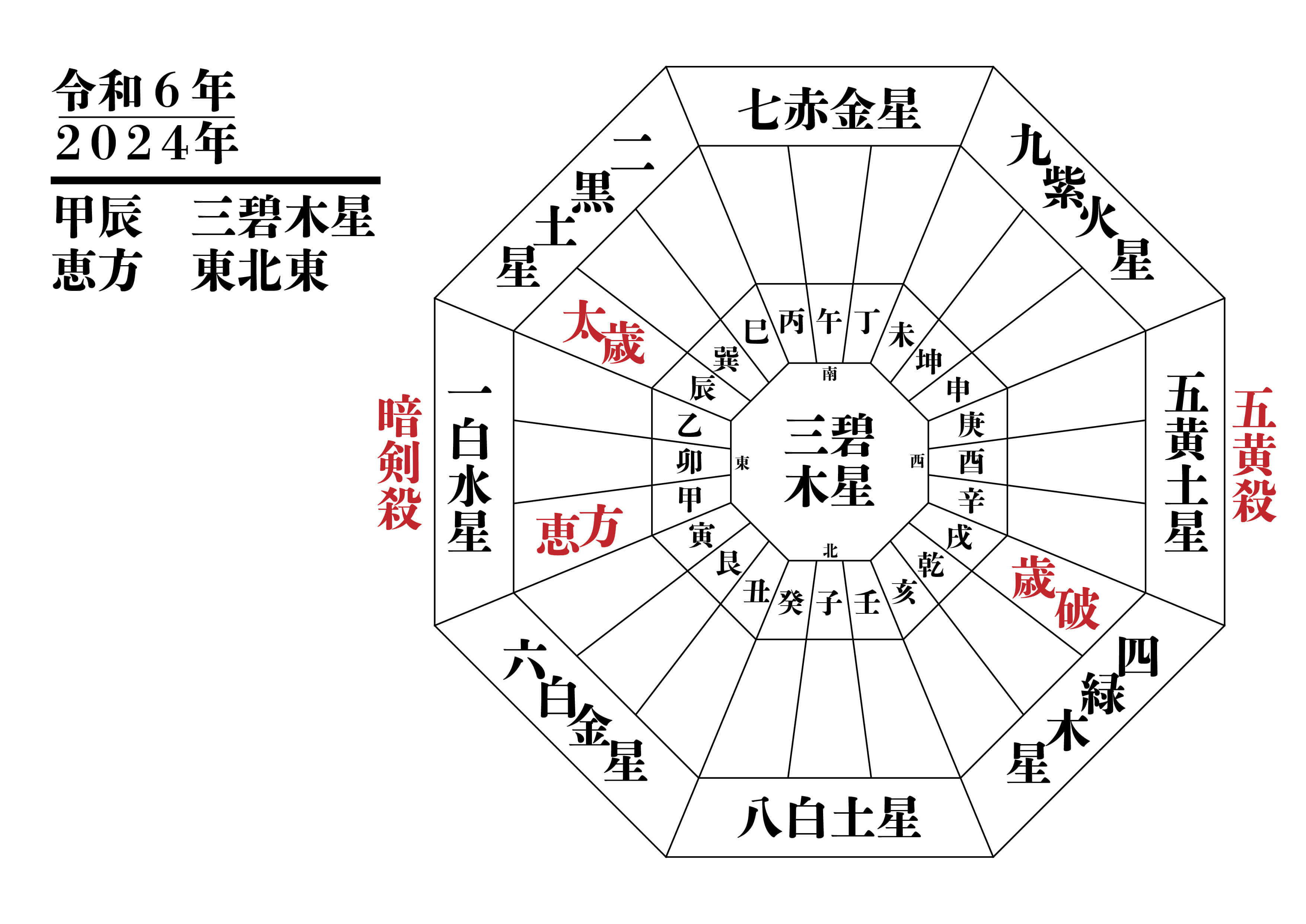 暗剣殺とは？五黄殺との違いや2026年の方角・凶作用を防ぐ対策を徹底解説