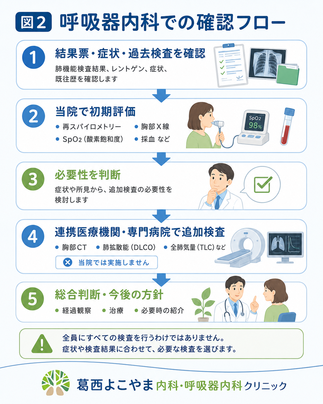 拘束性換気障害とは？健診で指摘された原因と肺活量低下の放置リスク