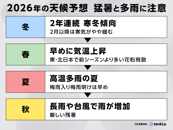 猛暑の東京でイエローブーツが爆売れする理由。2026年夏のティンバーランド攻略法