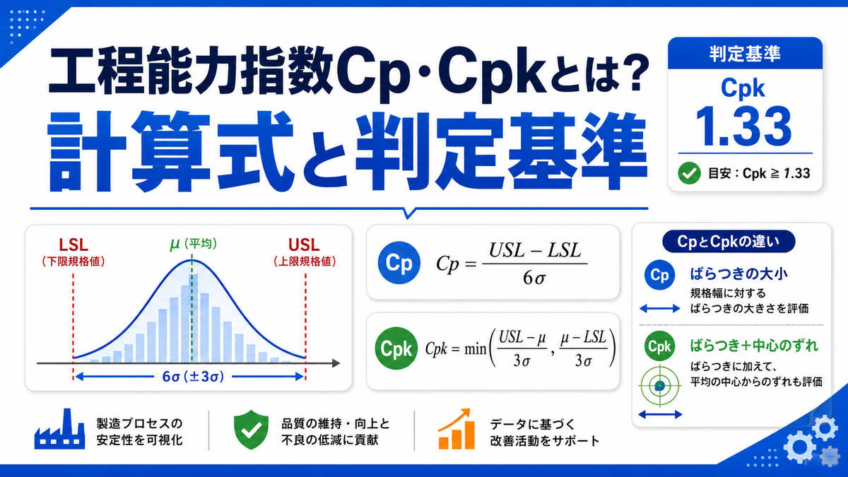 工程能力指数とは？CpとCpkの違いから1.33の意味まで品質管理の要を徹底解説