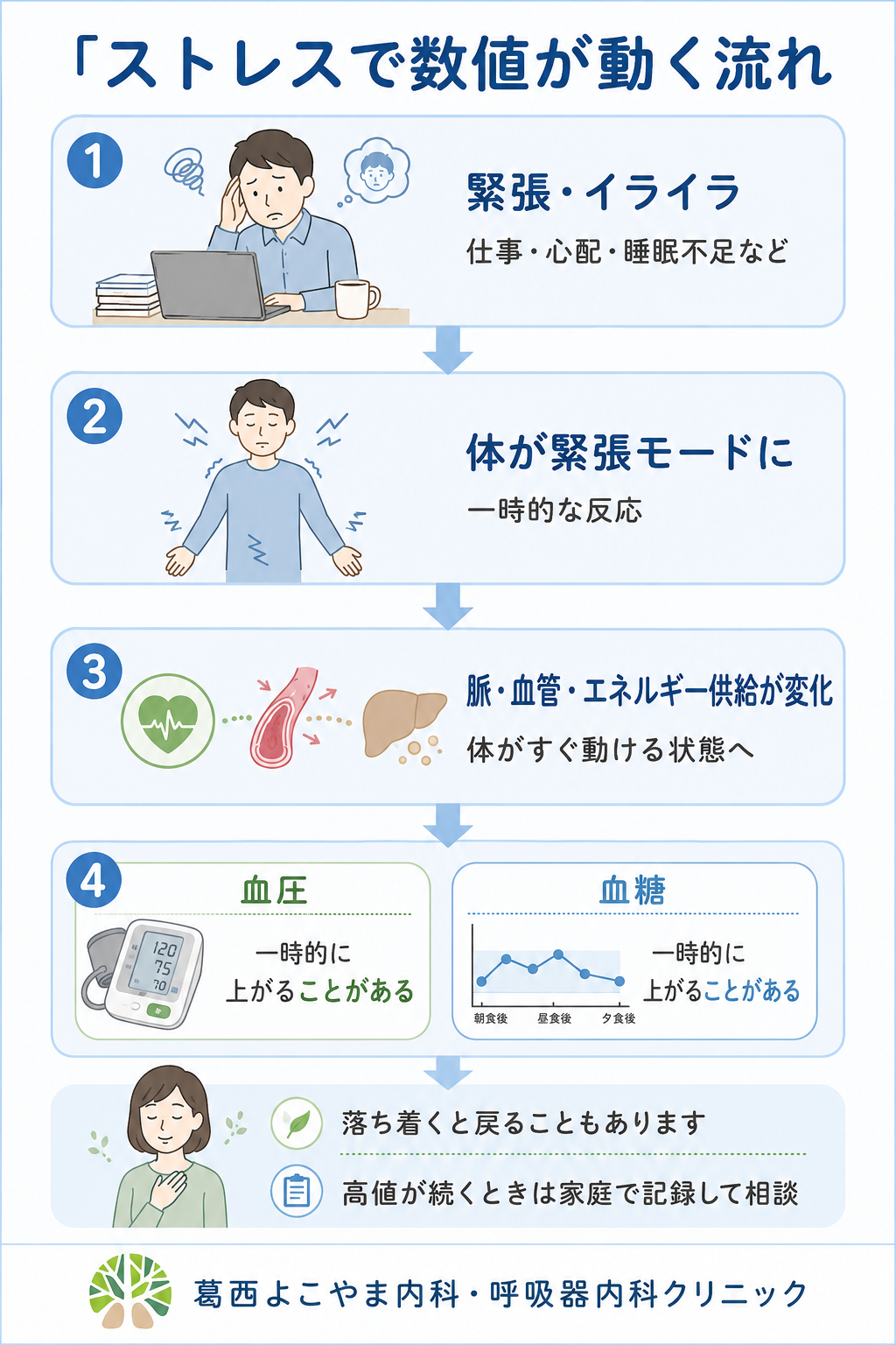 緊張で血圧が上がる原因と対策｜白衣高血圧の真相と即効の下げ方