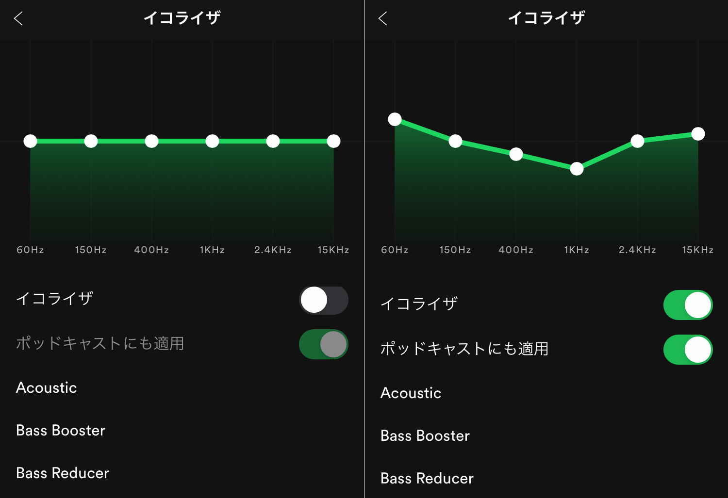 Spotify音質設定で劇的変化！最高音質化の裏技と通信量を徹底解説