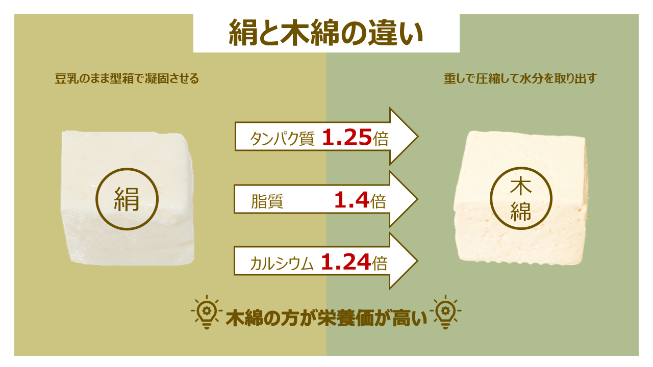 絹と木綿の決定的な違いとは？特徴や手入れと賢い選び方を徹底比較