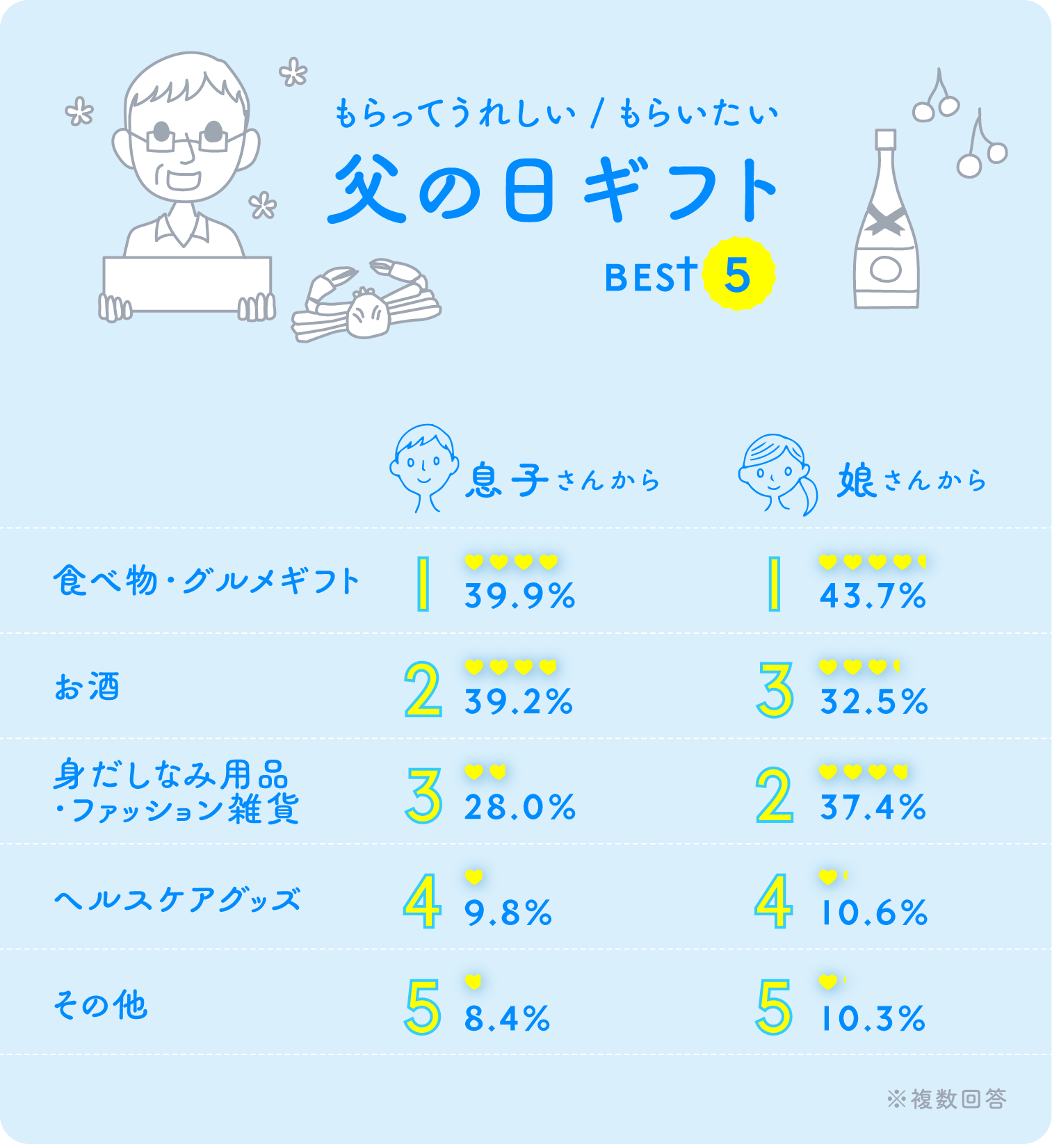 2026年父の日ギフト総括！父の本音と本当に喜ばれた名品ランキング