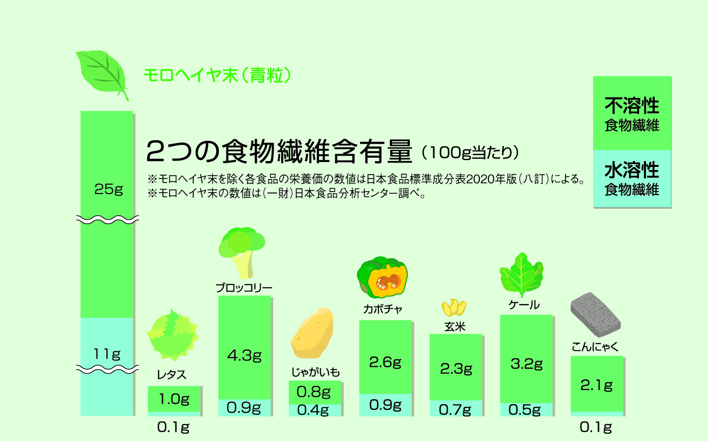 【2026年最新】モロヘイヤの栄養価が桁違いにすごい決定的理由と正しい食べ方