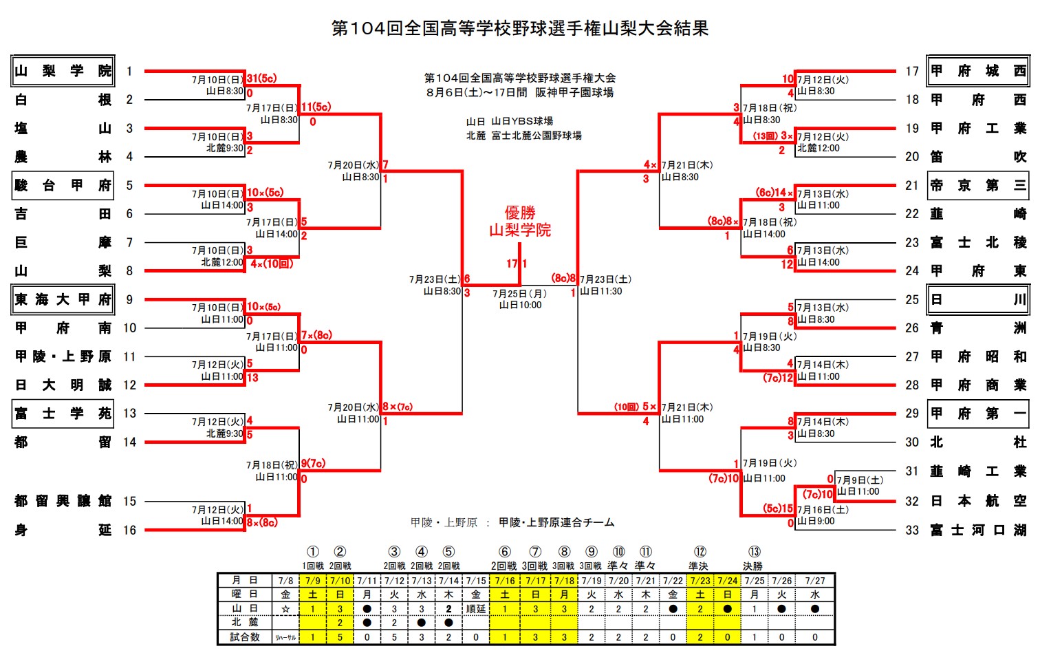 【2026年最新】山梨高校野球の勢力図！強豪校の秘密とドラフト候補