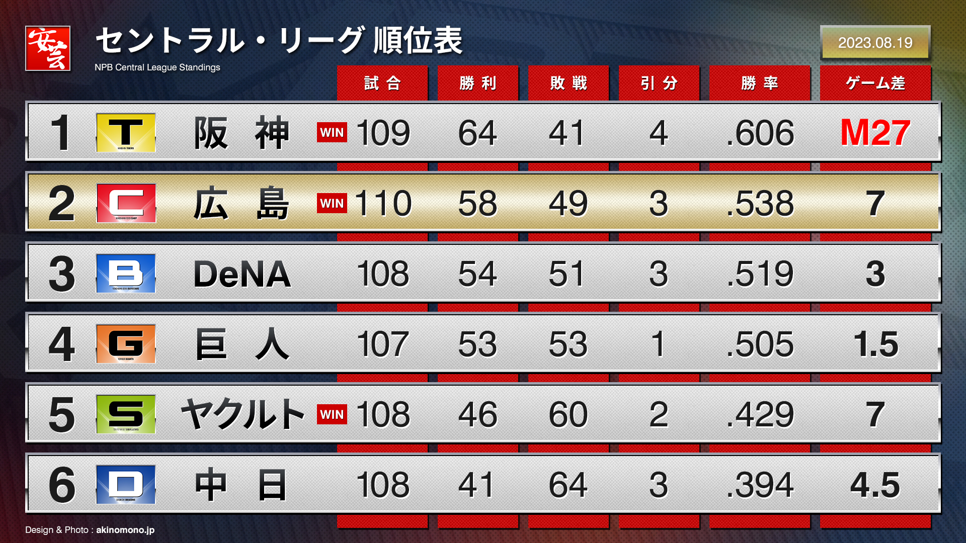 【2026最新】巨人劇的勝利の裏側！勝敗を分けた采配と打撃陣の覚醒