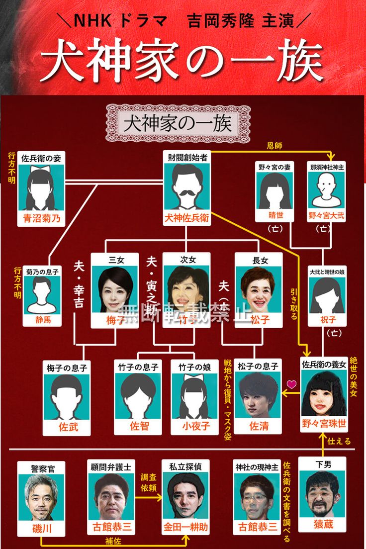 犬神家の一族歴代キャスト徹底比較！スケキヨの怪演と相関図の深層