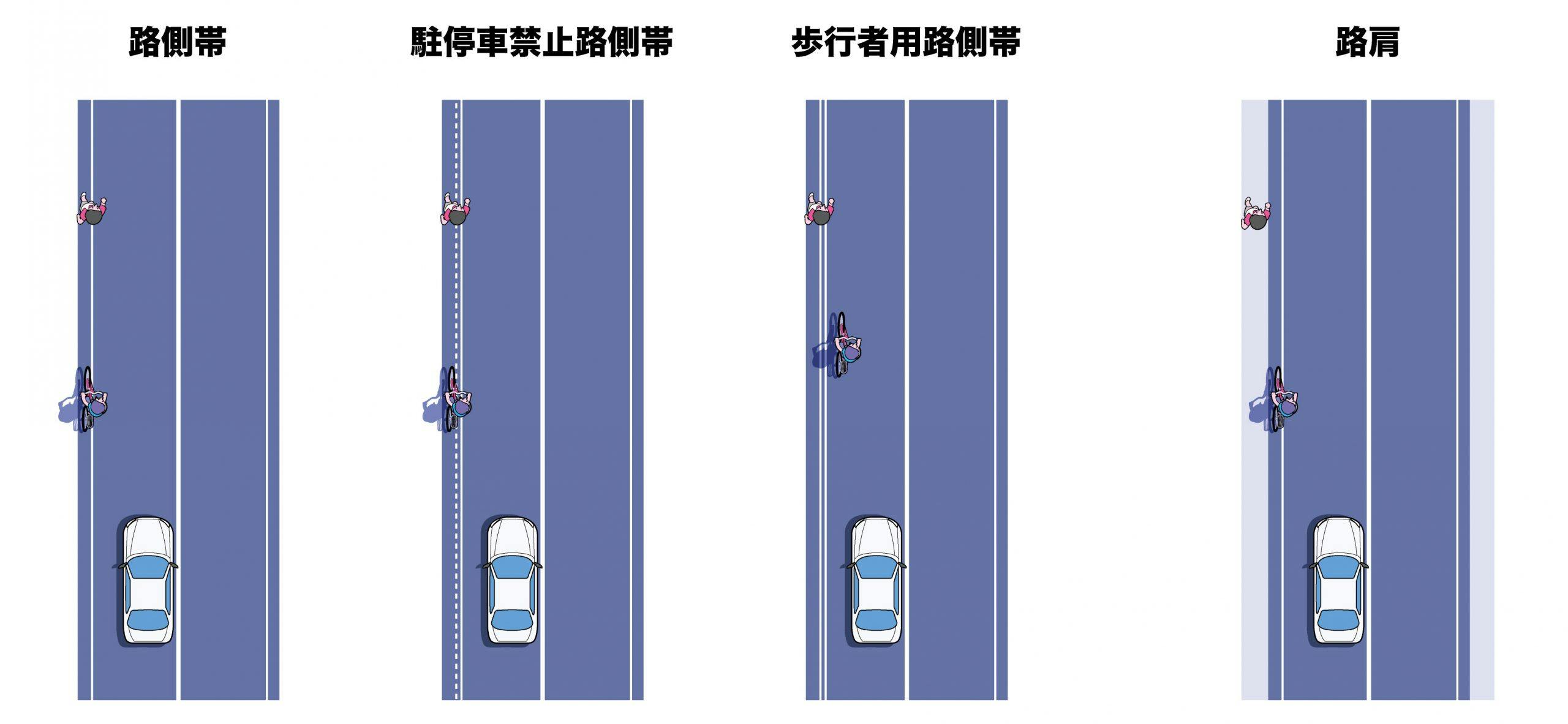 路肩と路側帯の決定的な違いとは？走行・停車の違反リスクを徹底解説