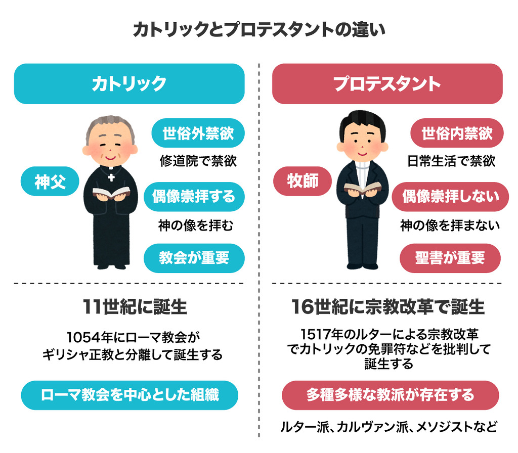 プロテスタントとは？カトリックとの違いや牧師・十字架の謎を徹底解説