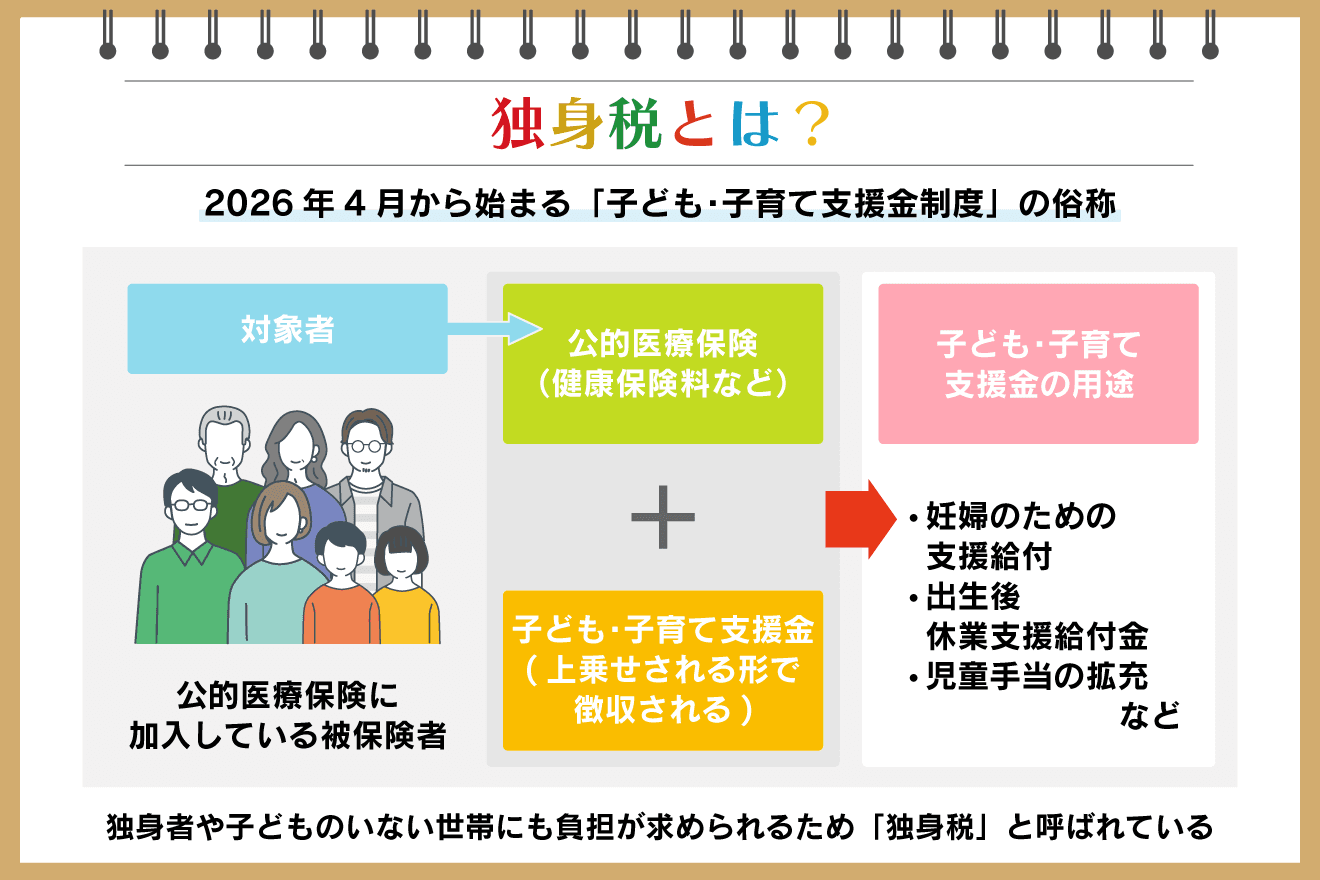 独身税とは？2026年最新動向と日本導入の噂・子育て支援金の真相