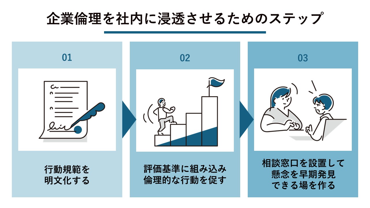 倫理的とは？道徳・法律との決定的な違いと2026年の必須判断基準